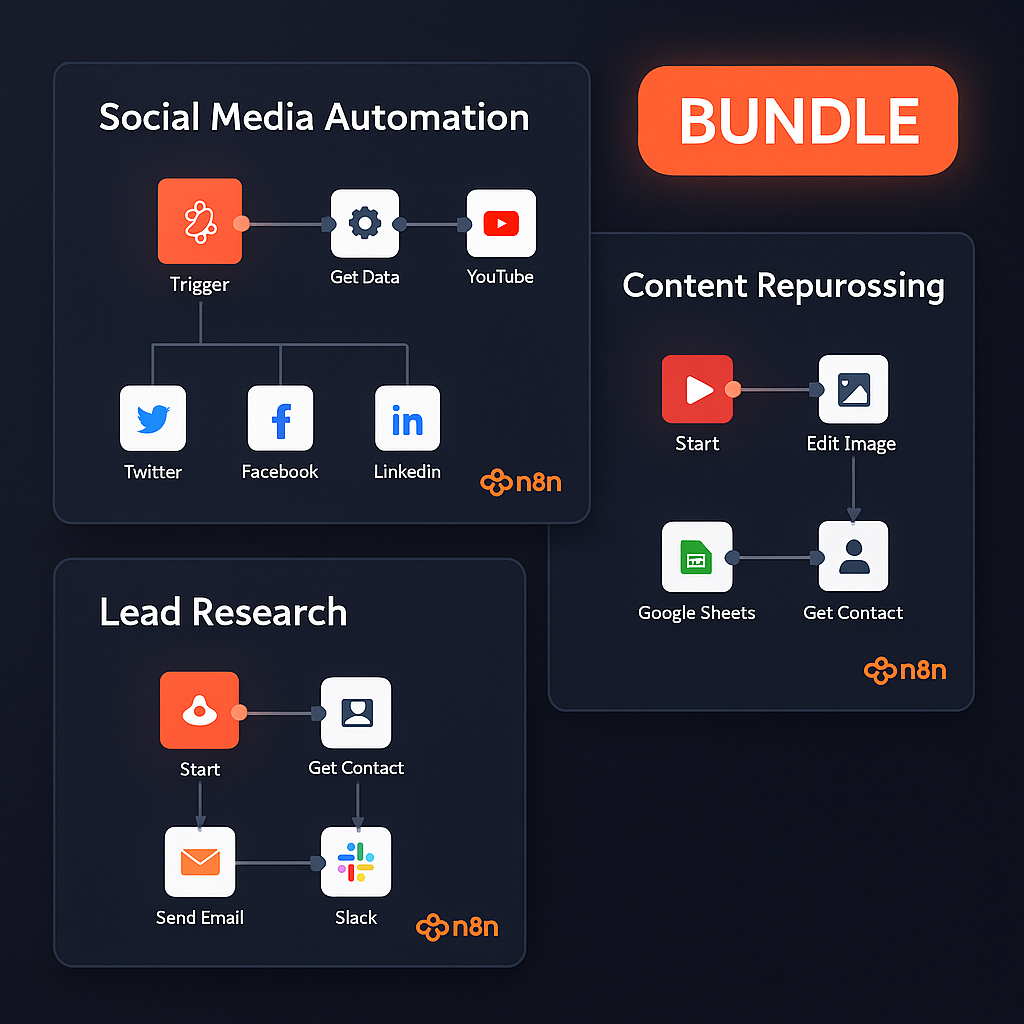 n8n Workflow Bundle