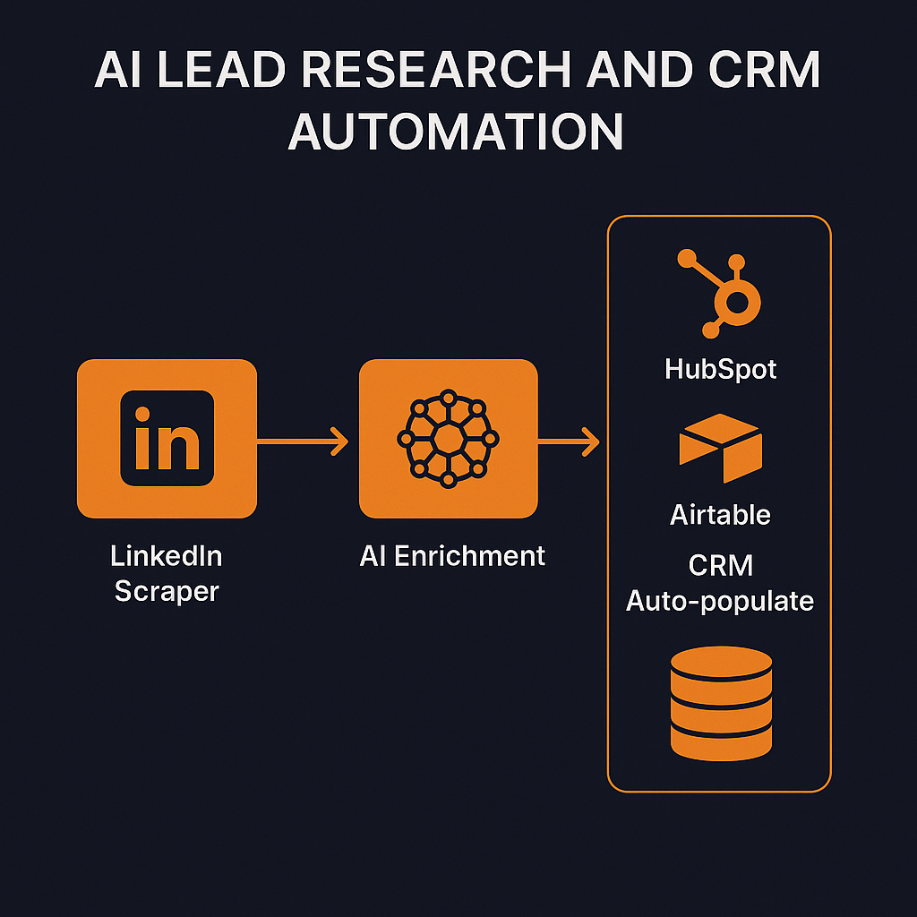 AI Lead Research + CRM